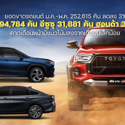 ยอดขายรถ โตโยต้ายังนำ พ.ค.19,201 คัน ม.ค.-พ.ค.94,784 คัน