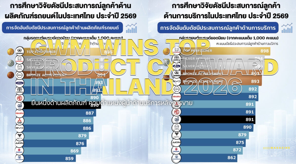 GWM ยืนหนึ่งด้านผลิตภัณฑ์ ผู้นำด้านบริการหลังการขายของแบรนด์รถยนต์จีน